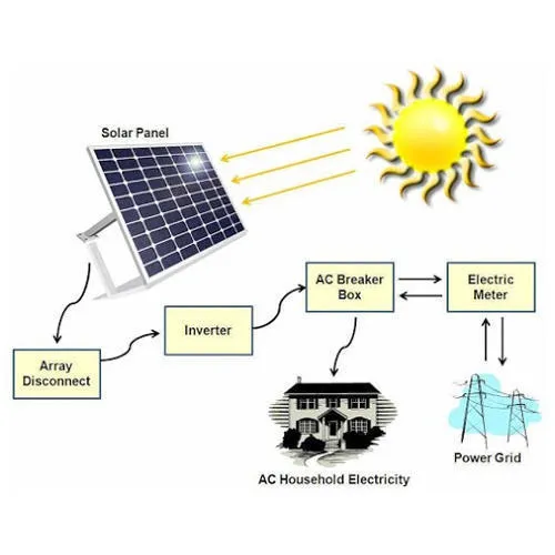 solar